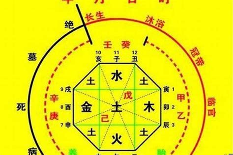 土重 八字|八字里土太多 八字土太多该怎么化解